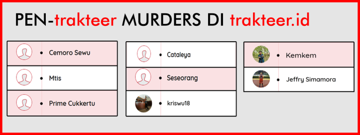 pentrakteer Murders